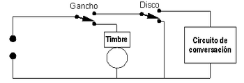 Teléfono fijo - Wikipedia, la enciclopedia libre