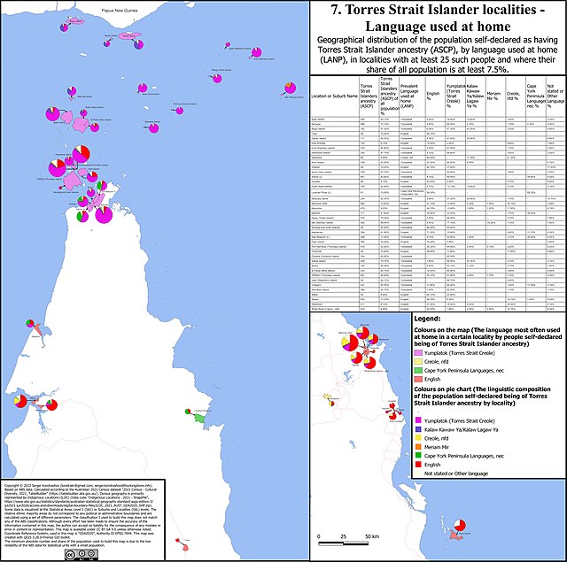 Languages used at home by Torres Strait Islanders in localities with significant share of Torres Strait islander population.