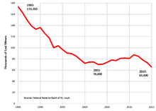 220px-US_Coal_mining_employment_1985-2015.png