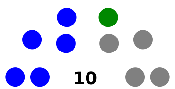 Ugandan Legislative Council 1958.svg