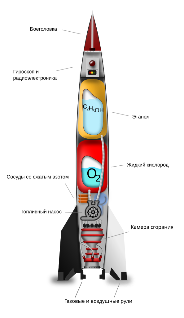 https://upload.wikimedia.org/wikipedia/commons/thumb/6/6f/V-2_rocket_diagram_with_Russian_captions.svg/594px-V-2_rocket_diagram_with_Russian_captions.svg.png