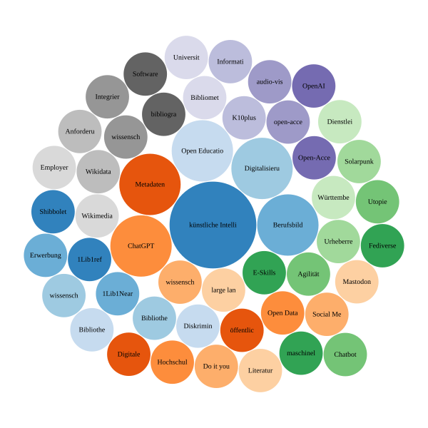 File:VBIB23 Baumscheibendiagramm Topics.svg