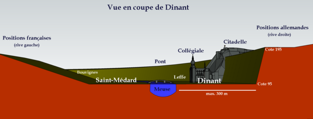 Vue en coupe de Dinant.