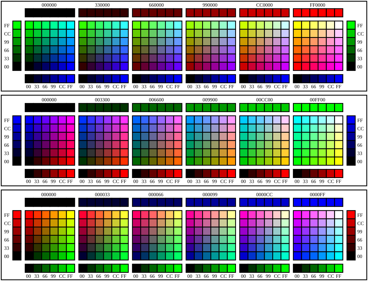 ファイル Web Color Charts Svg Wikipedia