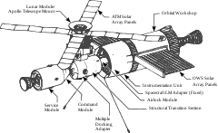 Nákres stanice Skylab s připojenou lodí Apollo.