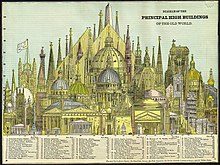 The Principal High Buildings of the Old World design from 1884 with Washington Monument as the tallest structure represented Worlds tallest buildings, 1884.jpg