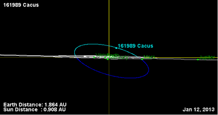 Орбита астероида 161989 (наклон).png