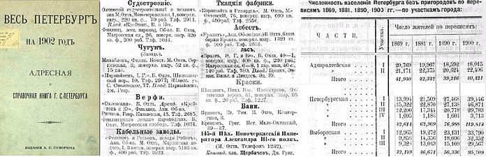 Копия фрагментов справочника Весь Петербург на 1902 год