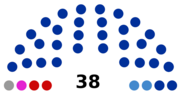 Миниатюра для Файл:Структура депутатов Тульской областной думы 2014-2019.png