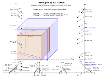 Verdoppelung des Würfels, Näherungskonstruktion