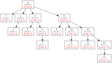 16-node Fenwick tree.svg