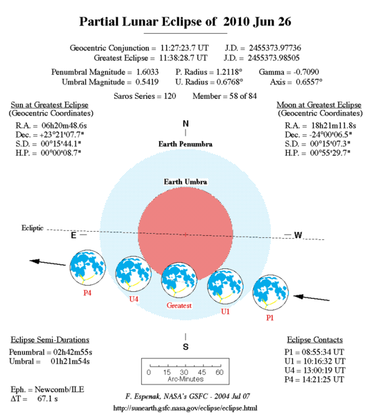 File:2010-06-26 Lunar Eclipse Sketch.png