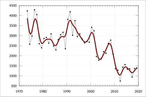 File:ABS-7215.0-LivestockProductsAustralia-LivestockSlaughtered ExcludingChickens-Original-NumberSlaughtered-Sheep-WesternAustralia-A2159910W.svg