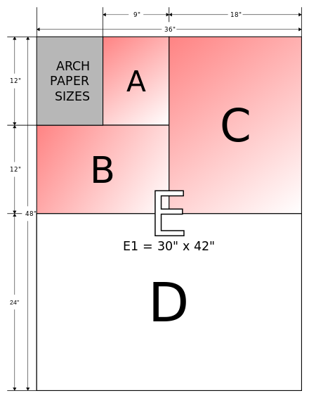 A size chart illustrating the Architectural sizes.