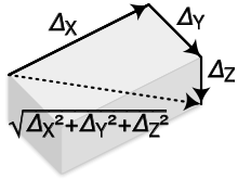 Example of Pythagorean addition of independent errors using vector addition of orthogonal vectors Add in quadrature.svg