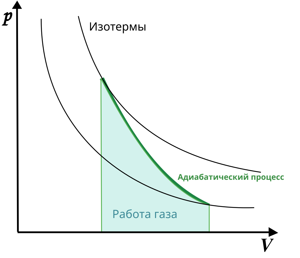 Адиабата сжатия