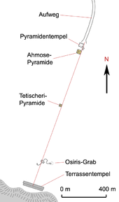 Ägypten Abydos: Geschichte, Archäologische Stätten, Siehe auch