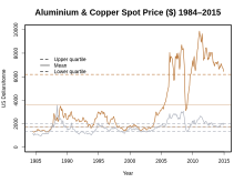 Die Eigenschaften von Aluminium