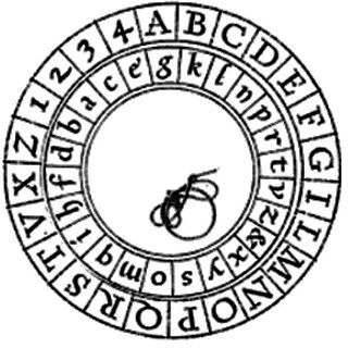 Alberti cipher Polyalphabetic substitution encryption and decryption system