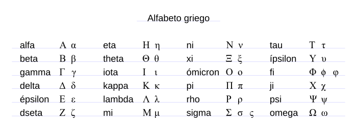 Alfabeto Griego Wikipedia La Enciclopedia Libre
