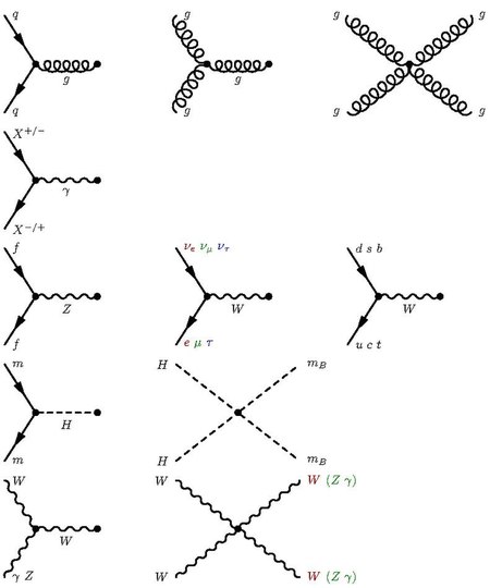 Tập_tin:All_Standard_Model_Vertices.pdf