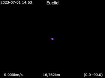 Animation of Euclid around Sun - Frame rotating with Earth - Viewed from Sun.gif