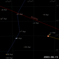 Apparent retrograde motion of Mars in 2003.gif