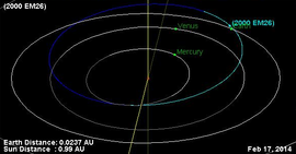 Asteroid2000EM26-NearEarthEncounter-20140217.png
