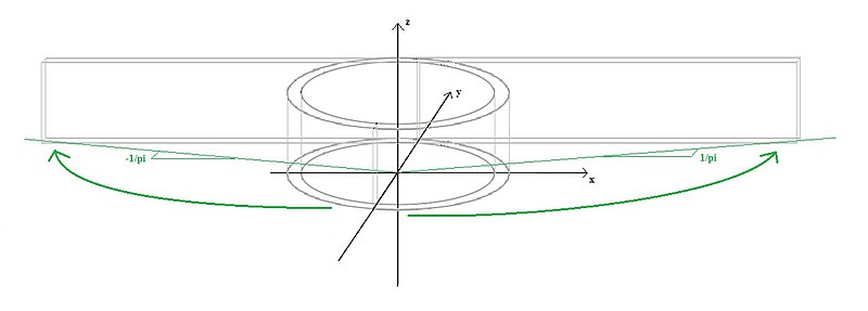 File:Ausrollen.jpg