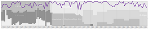 Historical chart of Austria Wien league performance Austria wien Performance Graph.png