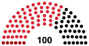 Vignette pour Élections régionales de 1954 dans le land de Vienne