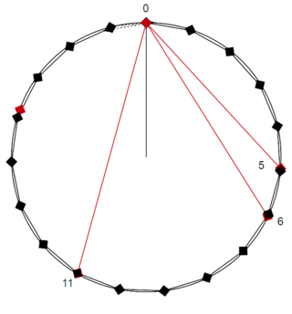 <span class="mw-page-title-main">Beta scale</span> Musical scale