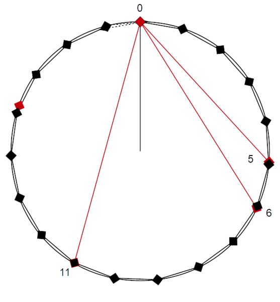File:Beta scale chromatic circle.png