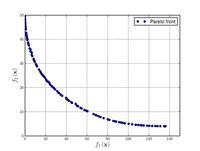 Binh und Korn funktionieren