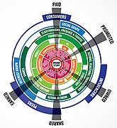 Sosiaalisen median tuotemerkkien infografiikka