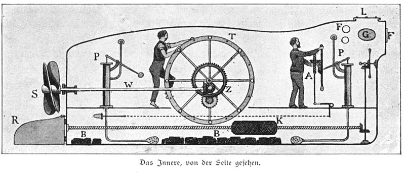 File:Brandttaucher 04.jpg