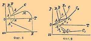 Фиг. 8. Фиг. 9.[5]