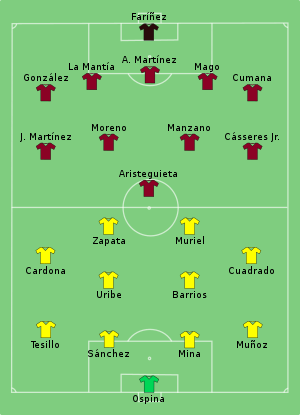 Composition de la Colombie et du Venezuela lors du match du 17 juin 2021.