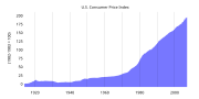 Thumbnail for File:CPI1913-2006.svg