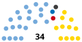 Miniatura de la versión del 21:41 7 sep 2018