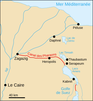 Canale Di Suez: Descrizione, Storia, Rotte alternative