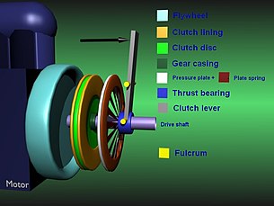 Flywheel is located in 100x100