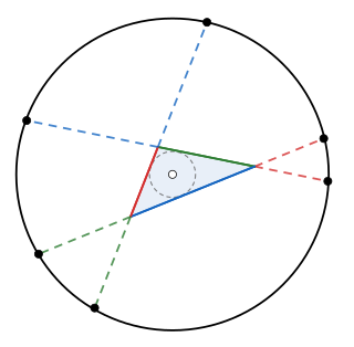 Conway circle theorem Geometrical construction based on extending the sides of a triangle