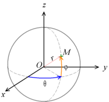 Sistema de coordenadas - Wikipedia, la enciclopedia libre