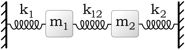 File:Coupled Harmonic Oscillator k.svg