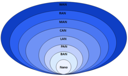 Local Area Network Wikipedia