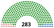 Diagramme Corps législatif 1863.svg