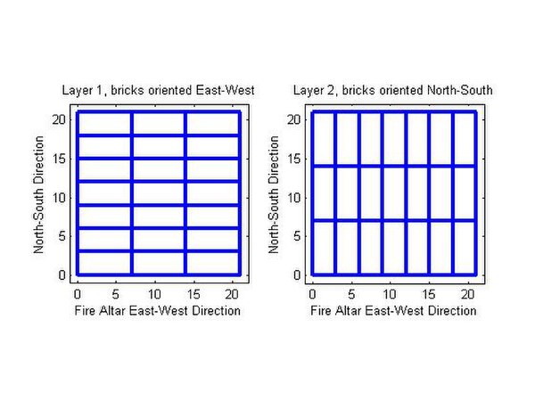 Layout of a basic domestic fire altar.