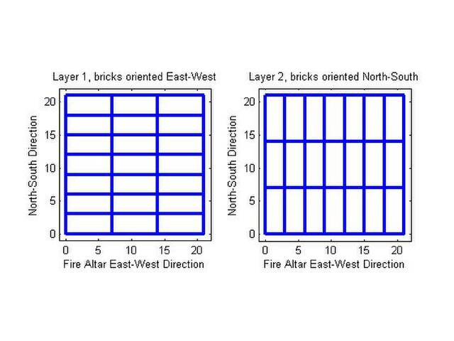 Layout of a basic domestic fire altar.