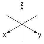 Diagram S: the three axes of rotation. If arrow "X" represents the direction of the ball, then spin around the X-axis would be corkspin, the Y-axis backspin or topspin, and the Z-axis sidespin. Draft0.svg